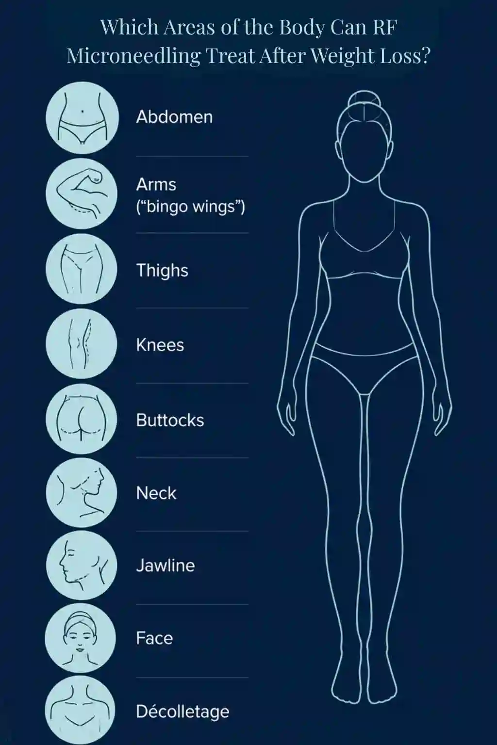 Which Areas of the Body Can RF Microneedling Treat After Weight Loss Acton?